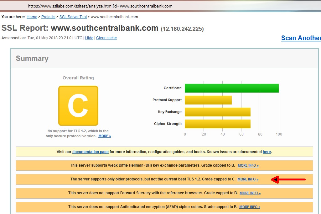 SSL Server Report on SouthCentralBank.com